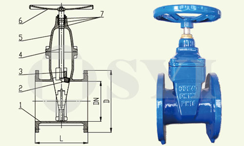 DIN3352-F5-Non-Rising-Stem-Resilient-Seated-Gate-Valve